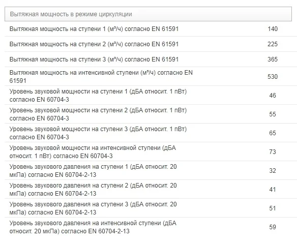 Вытяжка Miele DA 3668 купить в Москве
