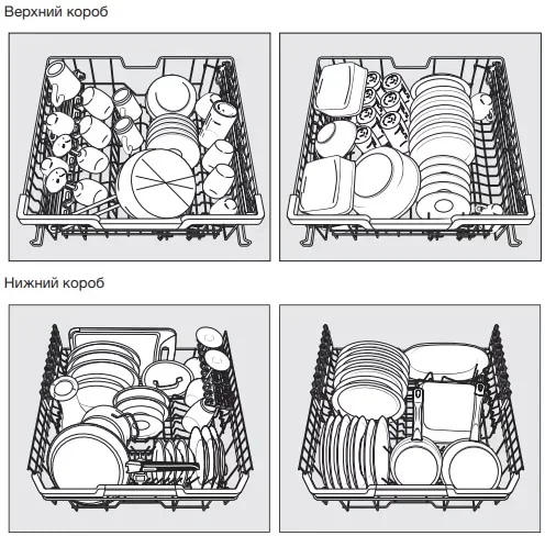 Встраиваемая посудомоечная машина Miele G 7560 SCVi AutoDos купить в Москве