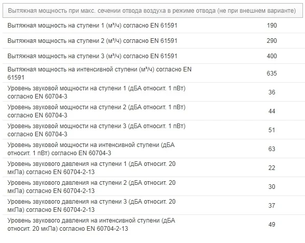 Вытяжка Miele DA 3668 купить в Москве
