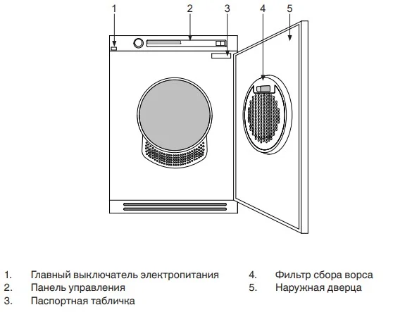Сушильная машина Asko TDC112VSMarine купить в Москве
