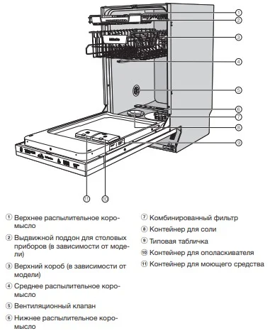 Встраиваемая посудомоечная машина Miele G 5481 SCVi купить в Москве