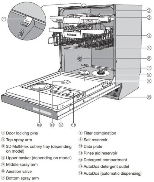 Встраиваемая посудомоечная машина Miele G7970 SCVi купить в Москве