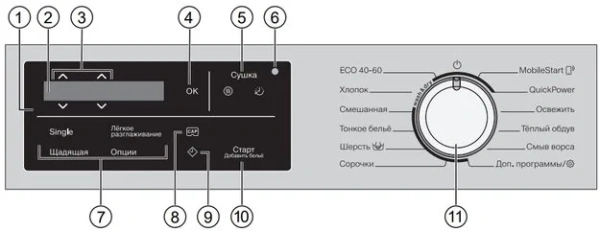 Стирально-сушильная машина Miele WTI370WPM купить в Москве