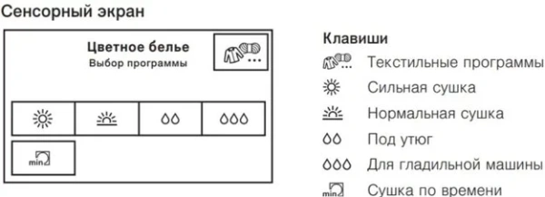 Сушильная машина V-ZUG AdoraDry V6000 AT6TWHW li купить в Москве