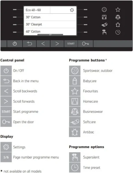 Стиральная машина Schulthess Spirit 540 Antracite Art Line купить в Москве