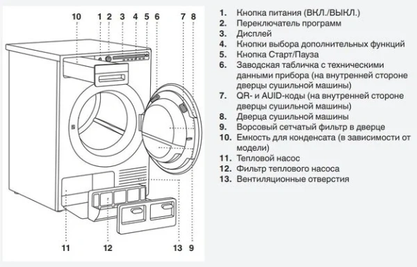 Сушильная машина Asko T210H.W.P купить в Москве