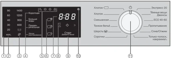 Стиральная машина Miele WWD120 WCS White Edition купить в Москве