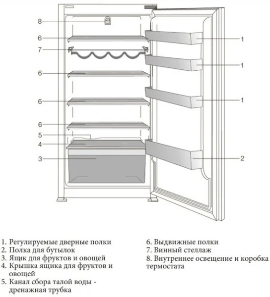 Встраиваемый холодильник Kuppersbusch FK 4540.0i купить в Москве
