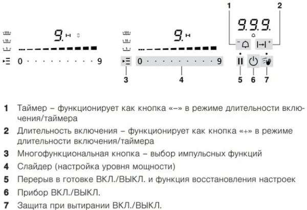 Газовая варочная панель V-ZUG GAS421GSAZ купить в Москве с доставкой
