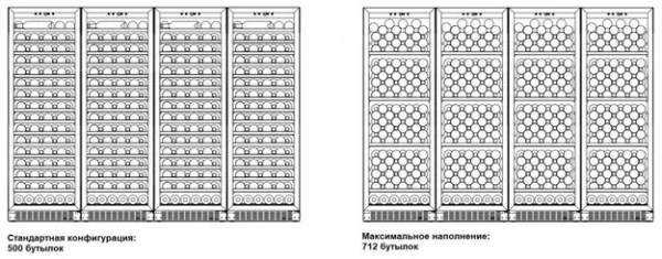 Винный шкаф Dometic C125G Quattro Classic купить в Москве