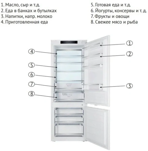 Встраиваемый холодильник Kuppersberg RBN 1970 купить в Москве
