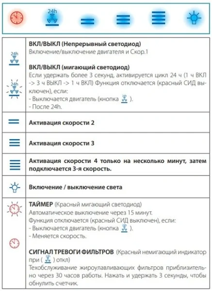 Вытяжка Falmec LAGUNA IS STEEL 90 BLACK купить в Москве
