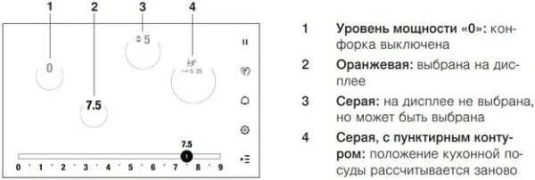 Индукционная варочная панель V-ZUG CookTop V6000 I906 FullFlex CTI6T-31134 купить в Москве с доставкой
