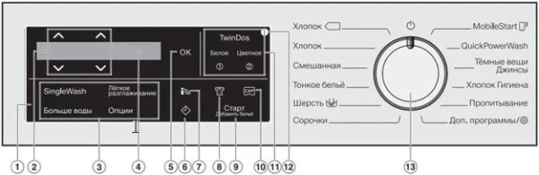 Стиральная машина Miele WWH860WCS купить в Москве