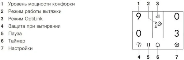Варочная панель с вытяжкой V-ZUG GKD46TIMASZO купить в Москве с доставкой

