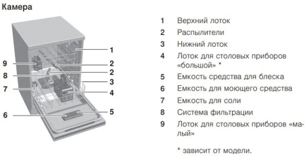 Встраиваемая посудомоечная машина V-ZUG AdoraDish V4000 AS4T-41114 купить в Москве