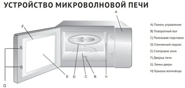 Микроволновая печь Korting KMO 820 GW купить в Москве
