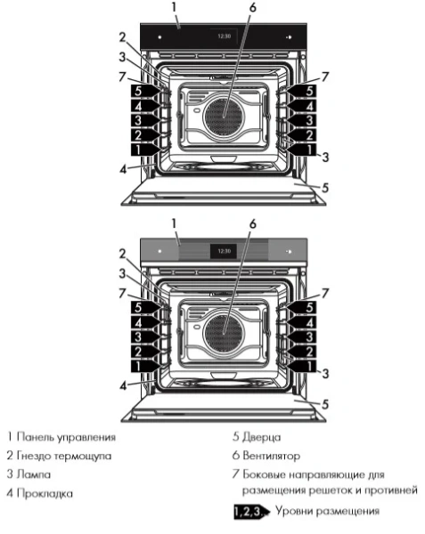 Духовой шкаф Smeg SFP6604WSPNR купить в Москве

