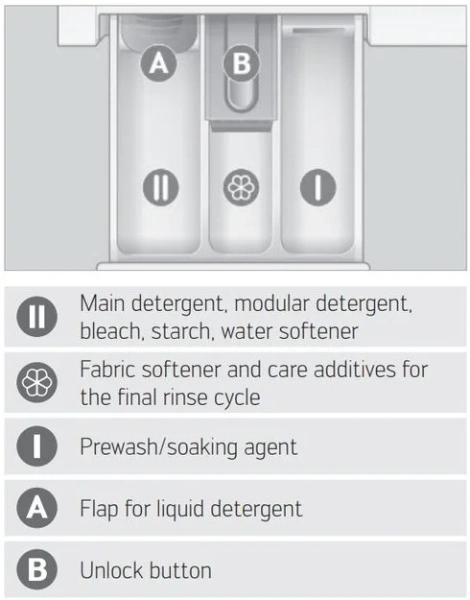 Стиральная машина Schulthess Serenity Snow ADA0.101BE1H3J2K купить в Москве