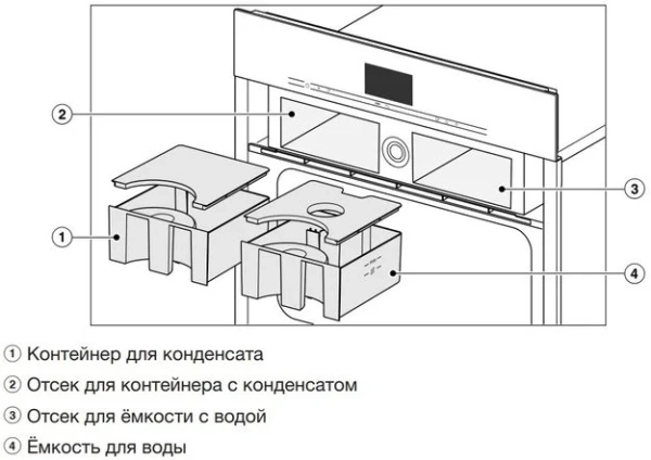 Встраиваемая комби-пароварка Miele DGC 7640 EDST/CLST новая, с витрины (без коробки) купить в Москве