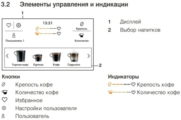 Встраиваемая кофемашина V-ZUG CoffeeCenter V6000 45 COC6T-25005 (черное стекло) купить в Москве с доставкой

