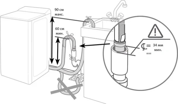 Стиральная машина Brandt BT16022VE купить в Москве