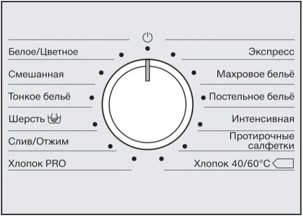 Профессиональная стиральная машина Miele PWM 300 SmartBiz EL DP купить в Москве