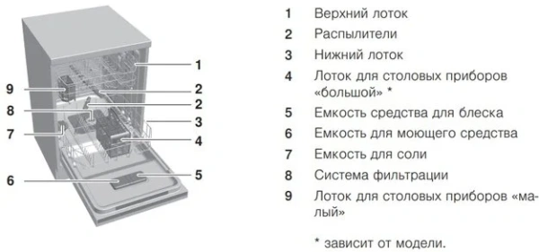 Встраиваемая посудомоечная машина V-ZUG AdoraDish V6000 AS6T-41125 купить в Москве