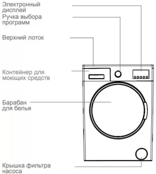 Стиральная машина Schaub Lorenz SLW MC6133 купить в Москве