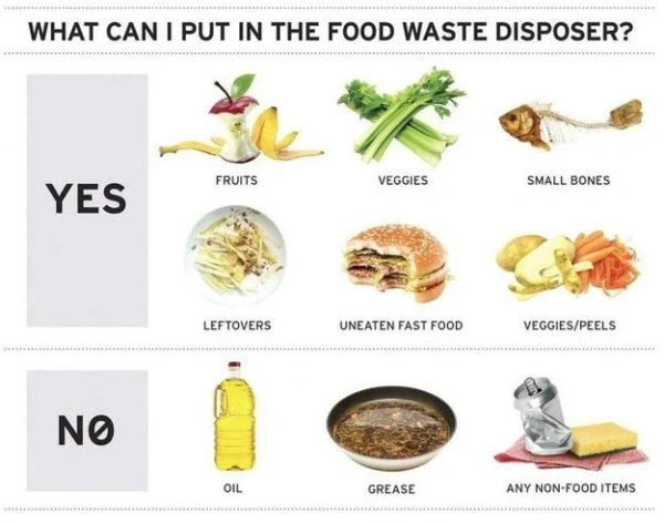 Измельчитель пищевых отходов InSinkErator ISE S60 купить в Москве