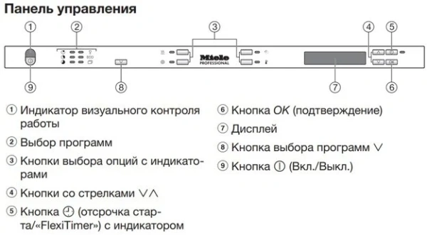 Встраиваемая посудомоечная машина Miele PG8133SCVi XXL купить в Москве