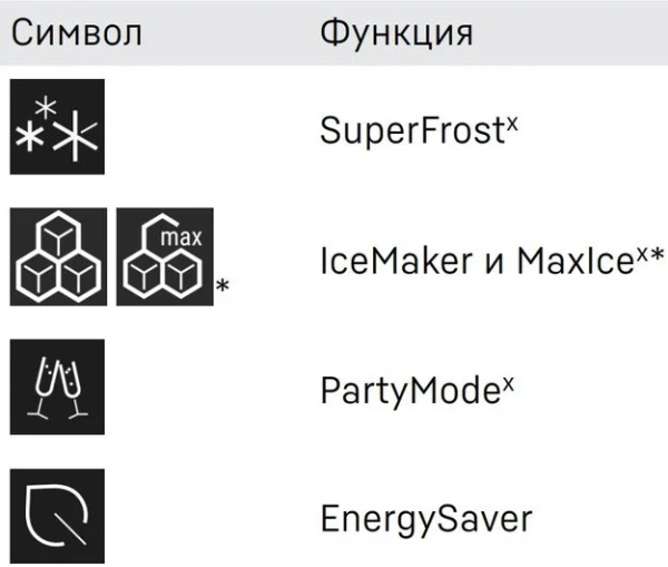 Встраиваемый холодильник Liebherr IXRF 4555 Prime BioFresh NoFrost купить в Москве