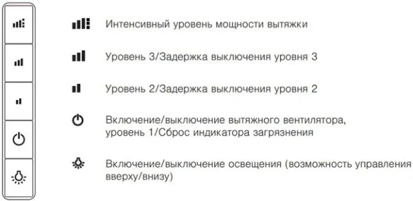 Встраиваемая вытяжка V-ZUG DFSG9c купить в Москве
