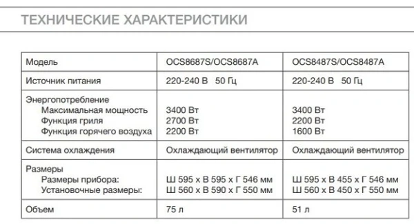 Духовой шкаф Asko с функцией приготовления на пару OCS8483S купить в Москве
